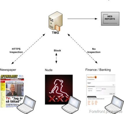 URLFiltering URLFiltering