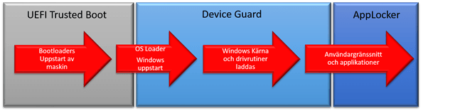 DeviceGuard